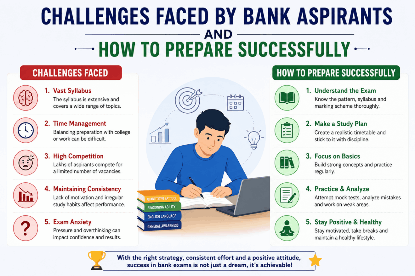 Challenges Faced by Bank Aspirants