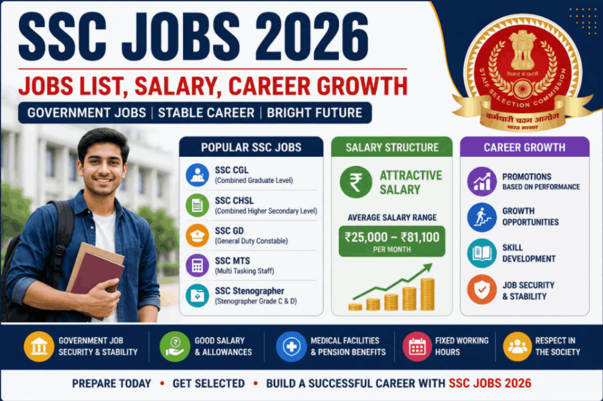 SSC Jobs 2026
