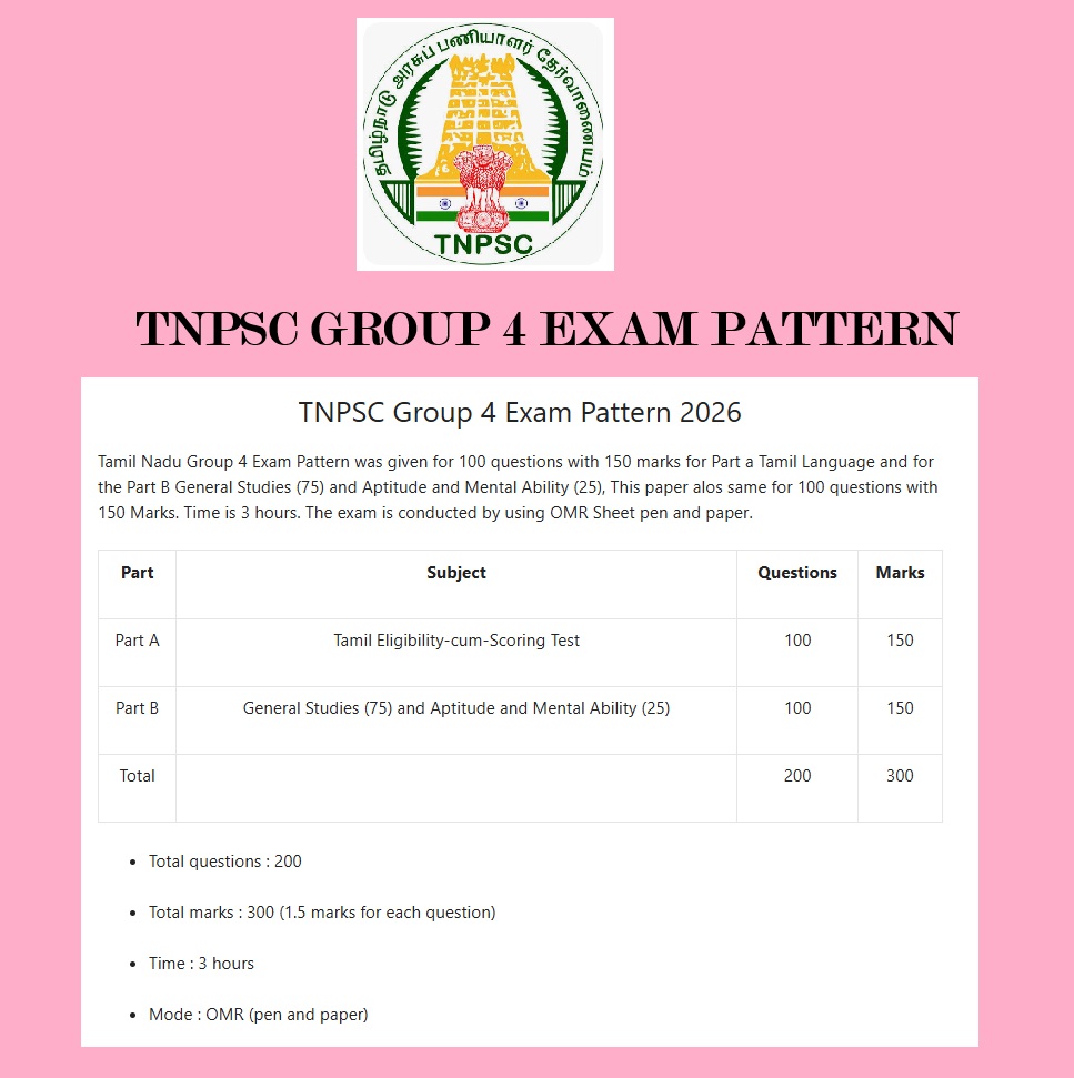 TNPSC Group 4 Exam Date 2026