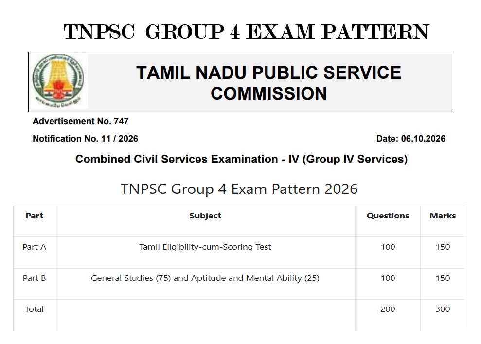 TNPSC Group 4 Exam Pattern 2026