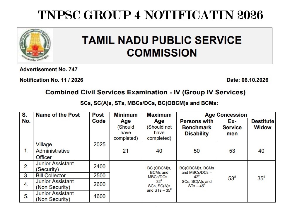 TNPSC Group 4 Notification 2026