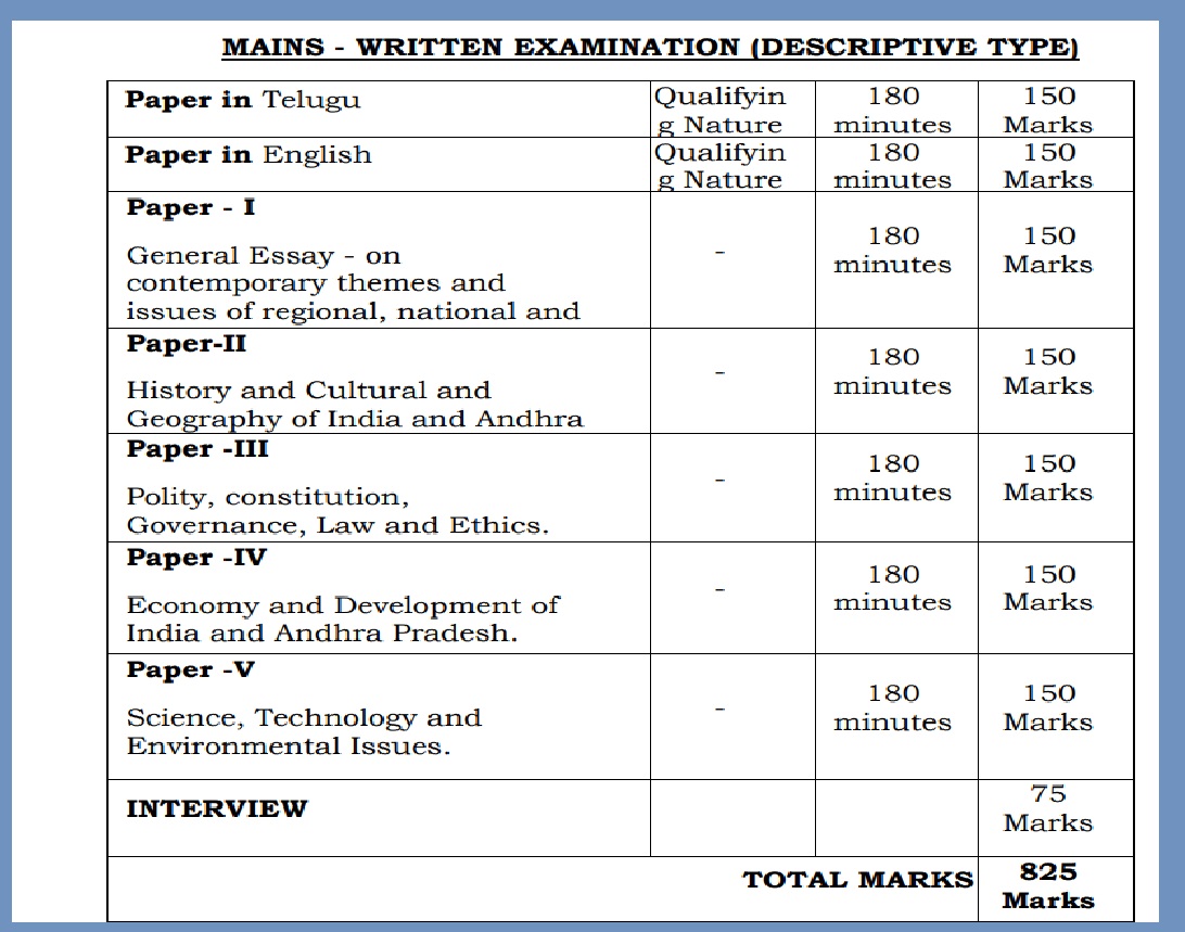 APPSC Group 1 Exam Pattern 2026