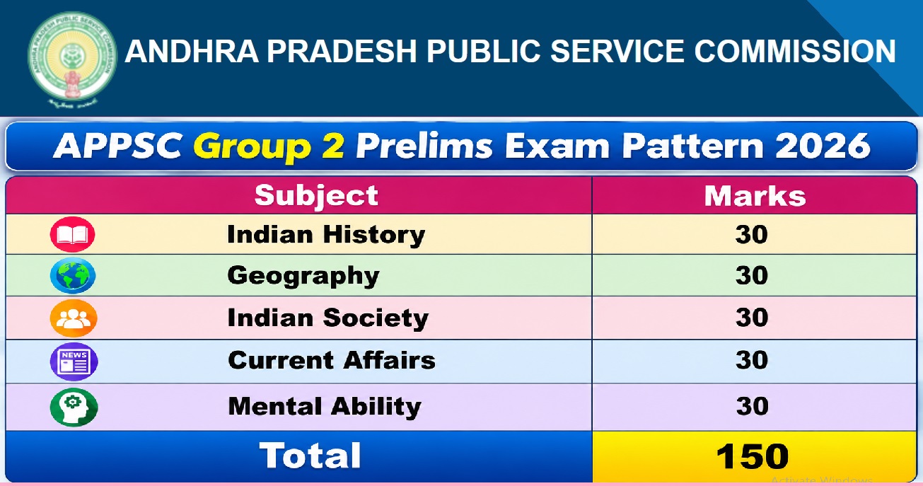APPSC Group 2 Syllabus 2026 Prelims