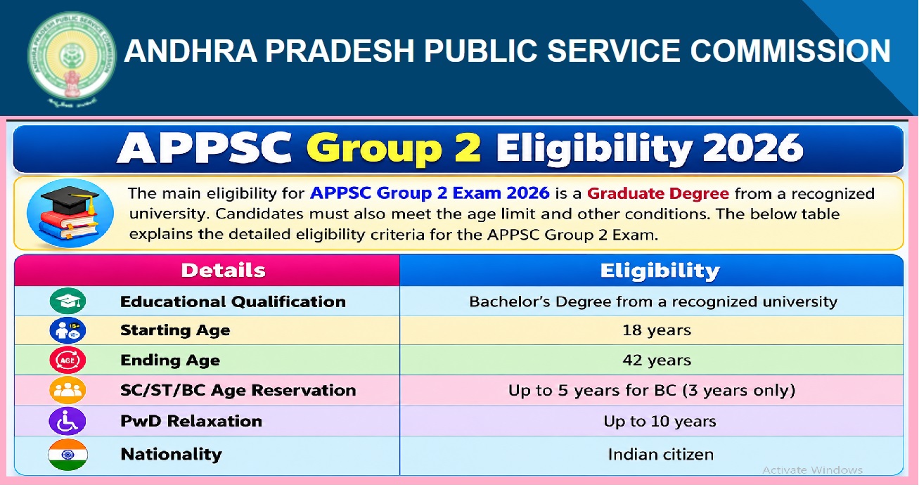 APPSC Group 2 Eligibility 2026