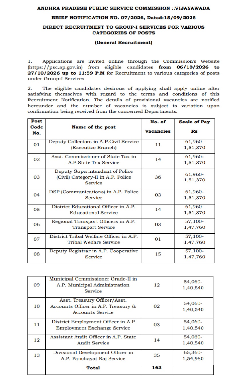 APPSC Group 1 Vacancies