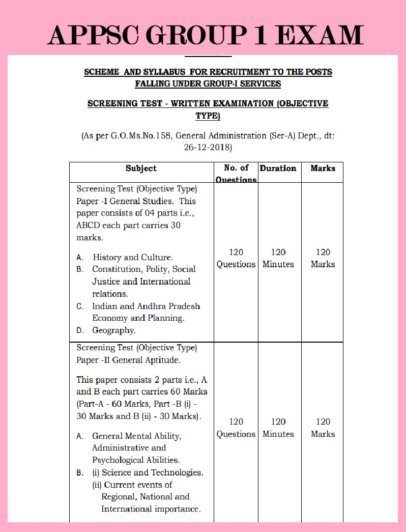 APPSC Group 1 Exam Date 2026