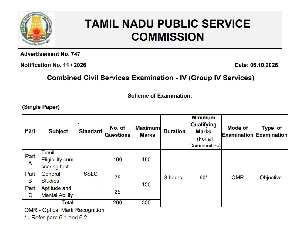 TNPSC Group 4 Age Limit 2026 